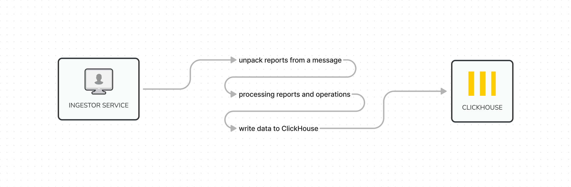 Data processing part